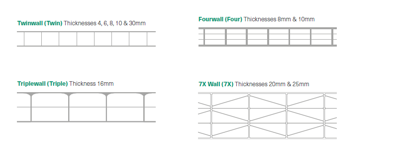 Twinwall and Multiwall Polycarbonate Structures
