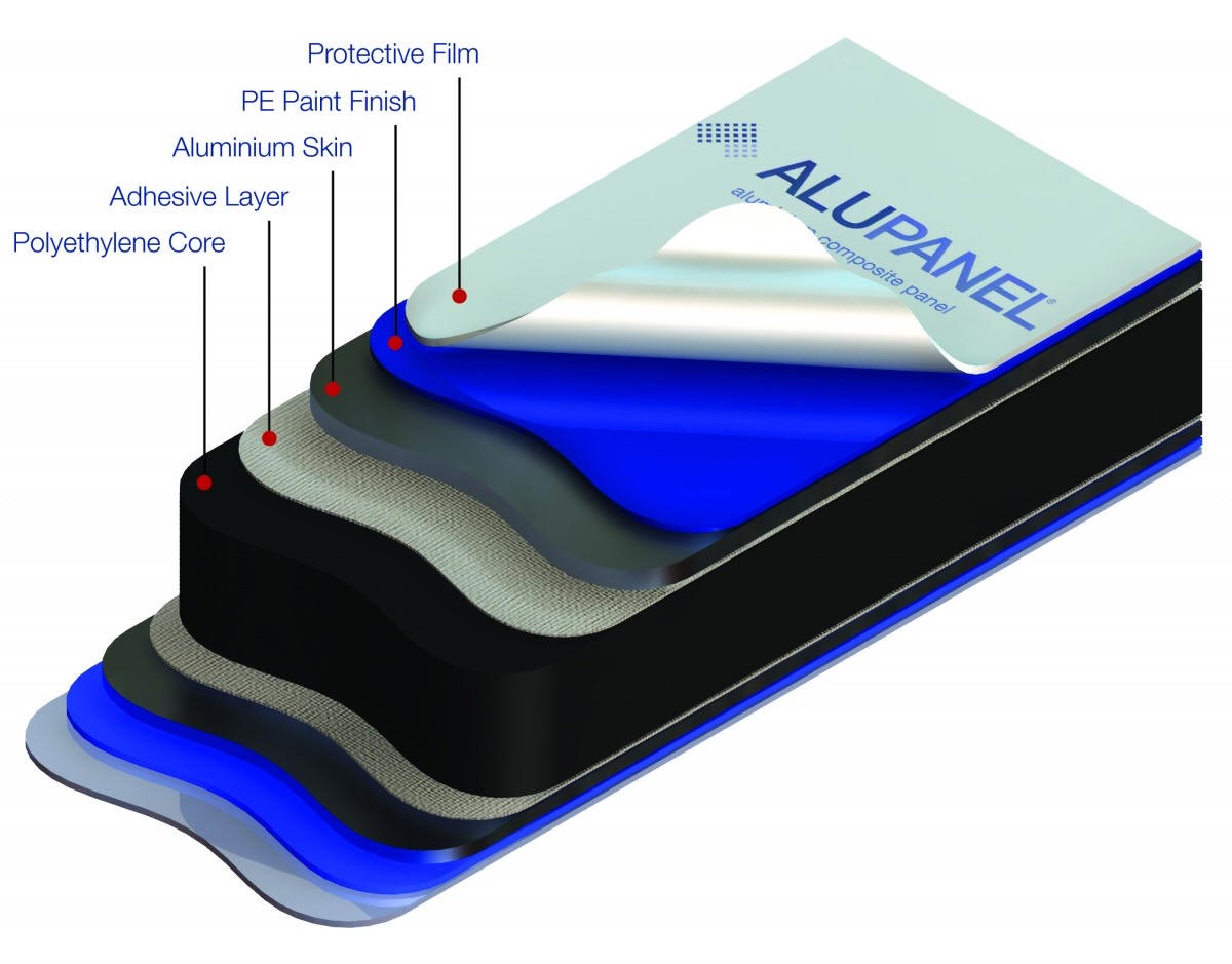 Alupanel Composition