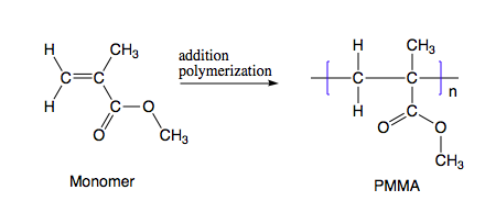 PMMA Chemical Structure